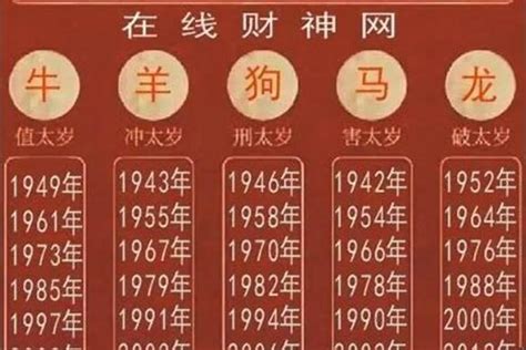 1964年是什么年